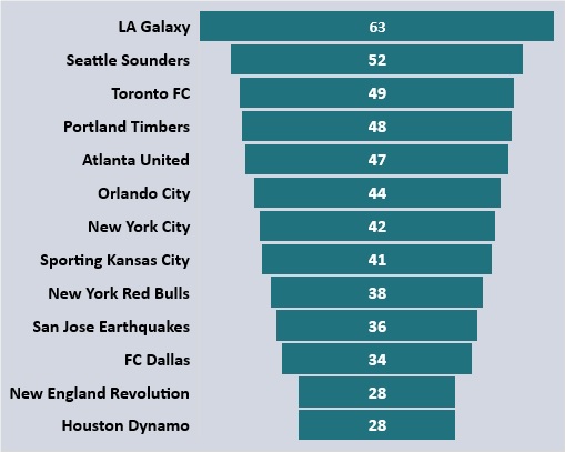 MLS Brasil