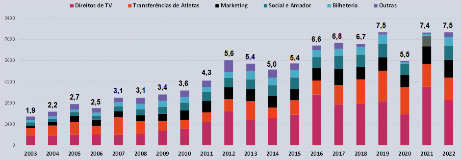 Marketing - Estudos Mercado 2011 2012