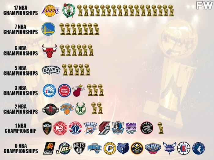 Os 10 times de basquete mais valiosos da NBA em 2019 - Forbes