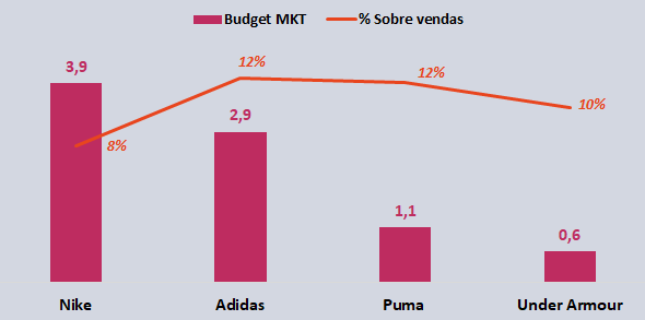 Puma fecha com um dos maiores enxadristas do mundo - MKT Esportivo