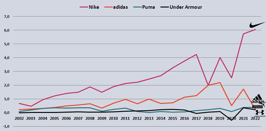 Puma fecha com um dos maiores enxadristas do mundo - MKT Esportivo