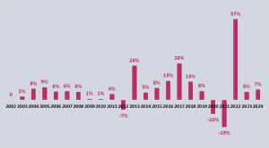 Financial Nba NBA Teams Surpassed US$ 11.3 Billion in Revenue in 2024; Total ...
