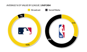 Financial Nba NBA Teams Surpassed US$ 11.3 Billion in Revenue in 2024; Total ...