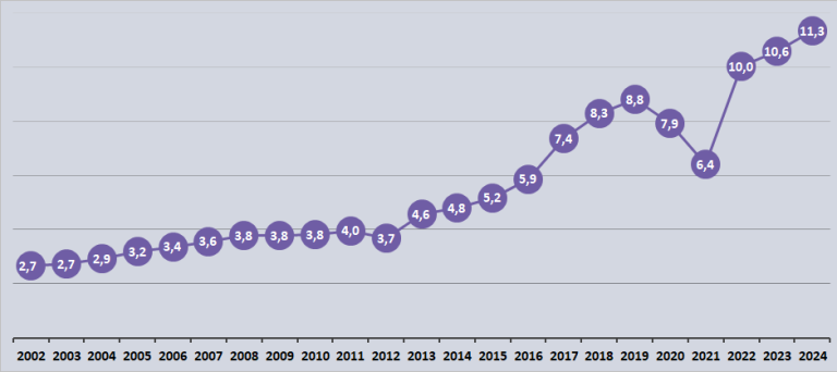 Financial Nba NBA Teams Surpassed US$ 11.3 Billion in Revenue in 2024; Total ...